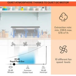 Klarstein Royal Flush Eco Cooker Hood 90 Cm 576 M³/h A+ -Home Appliance Store 23742943 3